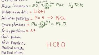 Repaso Nomenclatura Química Inorgánica [upl. by Sven]