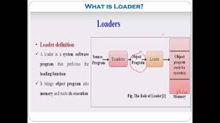 linker and loader in system programming  part1Hindi [upl. by Raina]