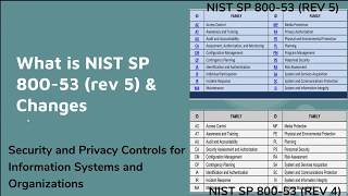 NIST SP 80053 Revision 5 Security Controls for Information Systems and Organizations  1 overview [upl. by Evelina943]