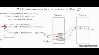 BST implementation  memory allocation in stack and heap [upl. by Arihat388]