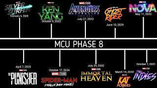 TOP 20 MCU PHASE 8 CONFIRMED MOVIES IN 20302034  AFTER SECRET WARS [upl. by Rosamund]