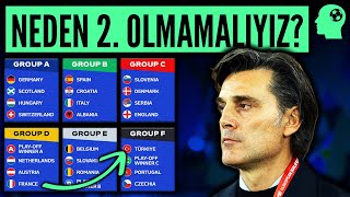 Euro 2024 Grubundan Çıkar Mıyız [upl. by Esiuol841]