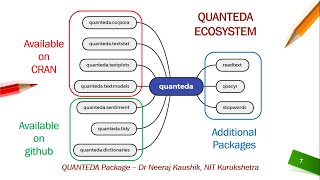 Quanteda7 Multiword Expressions Bigrams and Trigrams [upl. by Eleonore]