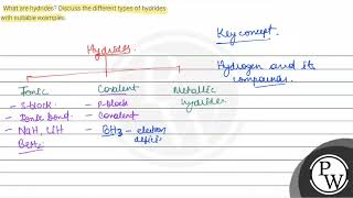 What are hydrides Discuss the different types of hydrides with suitable examples [upl. by Angelis510]