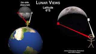 Lunar Views versus latitude [upl. by Htebzile820]