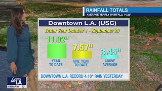 Los Angeles rainfall totals [upl. by Hemetaf]