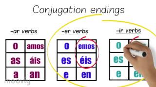 Spanish conjugation animated explanation video [upl. by Nahpos]