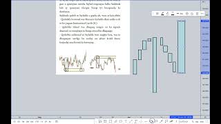 The Concept of Supply and Demand zones [upl. by Ettenwahs]