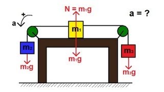 Physics  Pulley System on a Table 1 of 2 Frictionless Table [upl. by Carboni763]