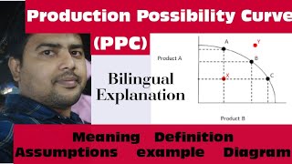 Production Possibility Curve l meaning l diagram l Hindi explanation [upl. by Juliane708]