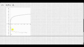 Logarithmusfunktion  Beispiel Aufgabe  Mathematik Realschule [upl. by Nosreme426]