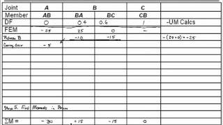 Chapter 12Moment Distribution with Modified Stiffness SI Units [upl. by Kayle]