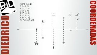 Representación de puntos por coordenadas Sistema Diédrico [upl. by Lamori294]