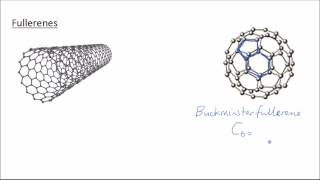 Allotropes of Carbon  GCSE Science  Chemistry  Get To Know Science [upl. by Eittak]