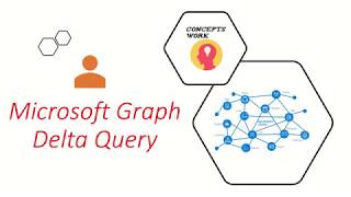 Microsoft Graph Delta Endpoints  Query Only changes [upl. by Sholley198]