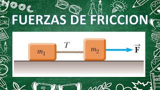 Leyes de Newton con Fricción Entre las Superficies Dos Bloques Unidos Por una Cuerda [upl. by Ilojna]