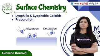 Lyophilic amp Lyophobic Colloids Preparation  Surface Chemistry  L7  Akansha Karnwal [upl. by Drannel]