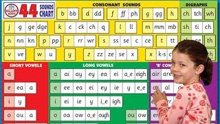 Pronunciation  44 Phonics Sounds [upl. by Proudlove]