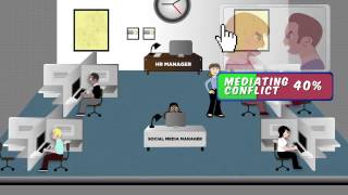 Human Resource Management [upl. by Ellerrehs]