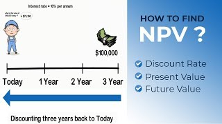 How to calculate NPV Formula and Example [upl. by Kiele]