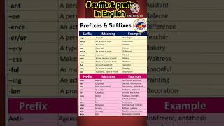 Lets learn prefix amp suffix with meaning amp examplesprefix amp suffixonline English grammar classes [upl. by Sammie]