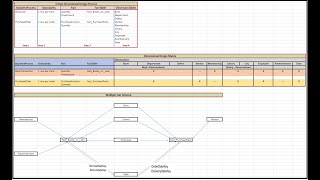 DIMENSIONAL DATA MODELING TUTORIALS  GALAXY SCHEMA  A CASE STUDY [upl. by Niamor710]