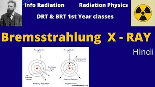 Bremsstrahlung radiation  DRT amp BRT 1st year classes [upl. by Enomed170]