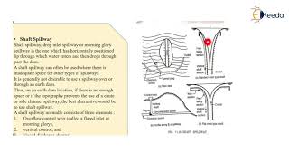 Types of Spillway Shaft Spillway Side Channel Spillway  Spillway and Flood Control Works [upl. by Akessej780]