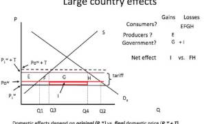 Large country tariff basics [upl. by Bobinette]