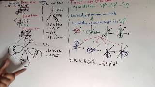 liaison chimique  Théorie dhybridation  type sp3  part 15 [upl. by Norga]