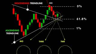 Entry Confirmation trading forextrading crypto TradingEasyway16 ll Entry in Trade [upl. by Tamiko]