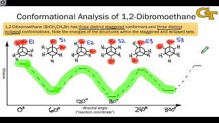 0505 Conformational Analysis of 12Dibromoethane [upl. by Olathe]