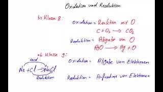 Redoxreaktion  Oxidation und Reduktion  Alte und neue Definition [upl. by Castle]