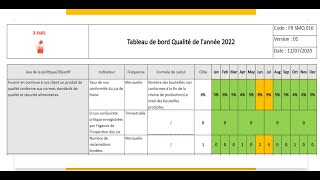 Tableau de bord des indicateurs de performance qualité amp plan dactions Cas pratique [upl. by Lonee273]