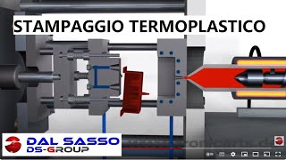 Come funziona la pressa termoplastica per lo stampaggio a iniezione della plastica [upl. by Wat667]