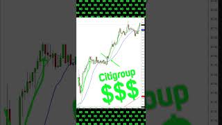 Фэтбар на откате плюс синглбар  Citigroup trading трейдинг nyse danmyday citigroup [upl. by Goraud]