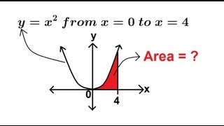 Calculus 2  Finding the Area Under the Curve 1 of 10 [upl. by Clancy]