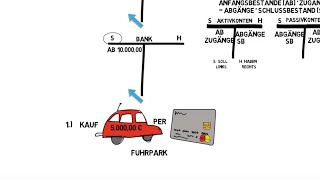 Bestandskonten eröffnen und Buchen auf Bestandskonten [upl. by Siuqramed379]