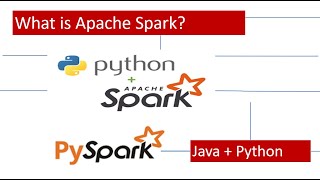 Getting Started with Apache Spark PySpark A Beginners Tutorial with Examples [upl. by Reiser]