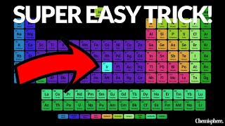 How to find PERIOD BLOCK amp GROUP of elements using ATOMIC NUMBER only [upl. by Suhcnip]