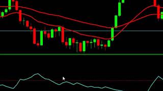 Fractals and Ema Trading System [upl. by Thorvald]