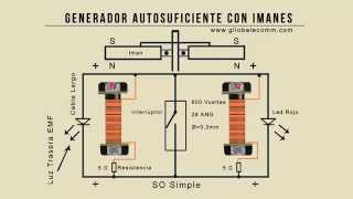 Diagrama Generador Autosuficiente con Imanes Energia sin Limites [upl. by Eadrahc359]