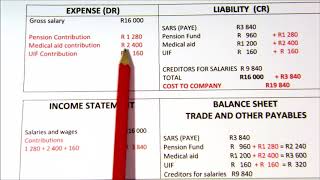 Salaries and wages [upl. by Nosneh834]