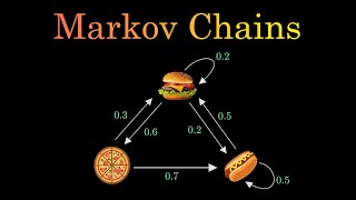 Intro to Markov Chains amp Transition Diagrams [upl. by Eltsyrk]