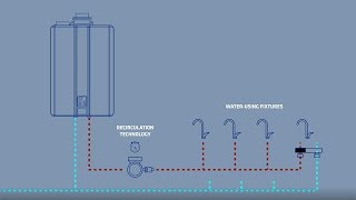 How Propane Tankless Water Heaters Work [upl. by Terris242]