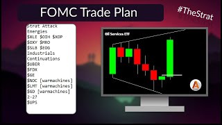 How to Trade FOMC  03192024 [upl. by Legin]