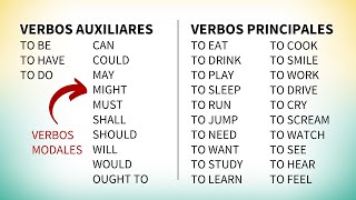 Los diferentes tipos de verbos en inglés [upl. by Amuwkuhc]