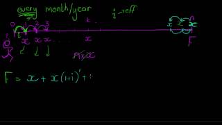 Deriving the formula for the Future value of an Annuity [upl. by Haugen]