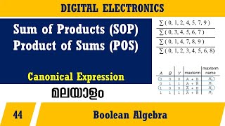 Lecture 44 – Sum of Products SOP and Product of Sums POS മലയാളത്തിൽ – Digital Electronics [upl. by Akerdna]