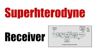 Understanding FM Receiver Basics  GATE Communications [upl. by Anahsak]